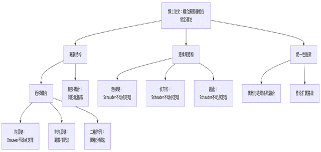A diagram of a company

AI-generated content may be incorrect.